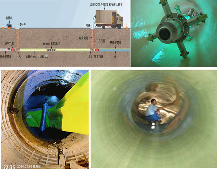 银海UV-CIPP内衬修复