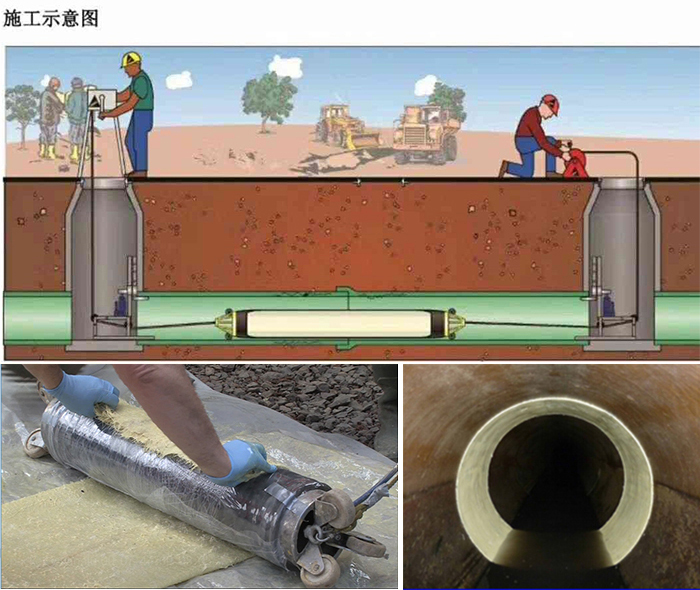 银海管道局部点状修复